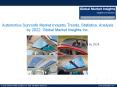 Automotive Sunroofs Market to grow at over 9.8% CAGR from 2015 to 2022 PowerPoint PPT Presentation