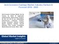 PPT  for Anti Corrosion Coatings Market Share PowerPoint PPT Presentation