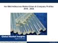 Hot Melt Adhesive Market Estimates & forecast, 2024 PowerPoint PPT Presentation