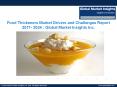 Food Thickeners Market Analysis Report, Share, Growth, Price Trends and Forecast by 2024 PowerPoint PPT Presentation