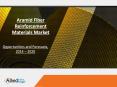 Aramid Fiber Reinforcement Materials Market Analysis and Industry Forecast, 2014-2022 PowerPoint PPT Presentation