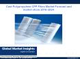 Cast Polypropylene Films Market PowerPoint PPT Presentation