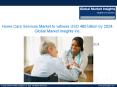Global Geriatric Care Services Market to grow at 5.0% CAGR from 2016 to 2024 PowerPoint PPT Presentation