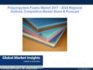 Polypropylene foams market ppt