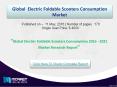 Electric Foldable Scooters Market - Asia-Pacific is Expected to Lead the Global Market! PowerPoint PPT Presentation