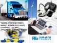 Global Overhead Cranes Market by Manufacturers, Countries, Type and Application, Forecast To 2022 PowerPoint PPT Presentation