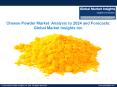 Cheese Powder Market Share, Growth, Analysis, Statistics, Trends, Forecast Report, 2024 PowerPoint PPT Presentation