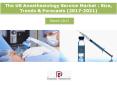 The US Anesthesiology Service Market: Size, Trends & Forecasts (2017-2021) PowerPoint PPT Presentation