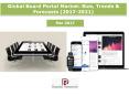 Global Board Portal Market: Size, Trends & Forecasts (2017-2021) PowerPoint PPT Presentation