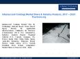 PPT for Intumescent Coatings Market Share PowerPoint PPT Presentation