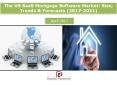 The US SaaS Mortgage Software Market: Size, Trends & Forecasts (2017-2021) PowerPoint PPT Presentation