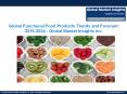 Functional Food Products Market, Applications Share, Trends & Forecast from 2017 to 2024 PowerPoint PPT Presentation