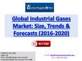 Industrial Gases Industry Analysis, Trends and Forecast by 2020 PowerPoint PPT Presentation