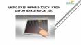 24 Market Reports: United States Infrared Touch Screen Display Market Report 2017 PowerPoint PPT Presentation
