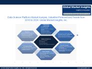 Data Science Platform Market Analysis, Industrial Forecast and Trends from 2016 to 2024