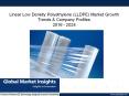 LLDPE market Application Potential & Regional Outlook by 2024 PowerPoint PPT Presentation