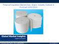Fireproof Insuation Market Report 2017 PowerPoint PPT Presentation