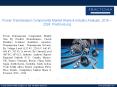 PPT for Power Transmission Components Market PowerPoint PPT Presentation