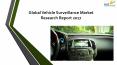 24 Market Reports: Global Vehicle Surveillance Market Research Report 2017 PowerPoint PPT Presentation