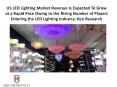 United States Led Lighting Market, Philips Revenue Led Lights, Technology Led Lighting US - Ken Research PowerPoint PPT Presentation
