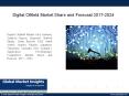 PPT for Digital Oilfield Market PowerPoint PPT Presentation