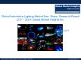 Automotive Lighting Market Analysis, Industry Forecasts, 2017 - 2024 PowerPoint PPT Presentation