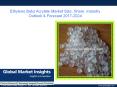 Global Ethylene Butyl Acrylate Market Rising demand, Applications & Forecast 2017 PowerPoint PPT Presentation