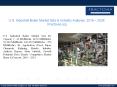 PPT for U.S. Industrial Boiler Market Analysis PowerPoint PPT Presentation