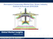 Aerospace Composites Market Rising demand, Applications & Forecast 2017