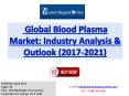 Blood Plasma Market Size, Share - Global Forecasts Report 2021 PowerPoint PPT Presentation