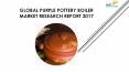 24 Market Reports: Global Purple Pottery Boiler Market Research Report 2017 PowerPoint PPT Presentation