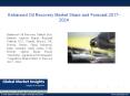 PPT for Enhanced Oil Recovery Market PowerPoint PPT Presentation