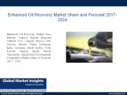 PPT for Enhanced Oil Recovery Market