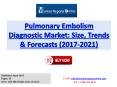 Pulmonary Embolism Diagnostic Industry Outlook by Key Trends and Analysis 2021 PowerPoint PPT Presentation