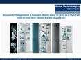 Household Refrigerators & Freezers Market to grow at 2.7% CAGR from 2016 to 2025