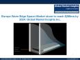 Warm Edge Spacer Market share in residential applications to grow at 12% CAGR from 2016 to 2024 PowerPoint PPT Presentation