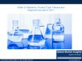 White Oil Market analysis - Global Industry Analysis 2024 PowerPoint PPT Presentation