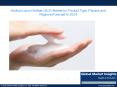 Global Sodium Lauryl Sulfate Market to hit $700mn by 2024 PowerPoint PPT Presentation