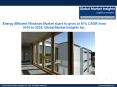 Energy Efficient Windows Market forecast to grow at 10% CAGR from 2016 to 2024 PowerPoint PPT Presentation