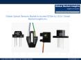 Global Optical Sensors Market forecast to grow at 7.5% CAGR from 2016 to 2024 PowerPoint PPT Presentation