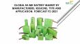 24 Market Reports: Global Ni-MH Battery Market by Manufacturers, Regions, Type and Application, Forecast to 2021 PowerPoint PPT Presentation