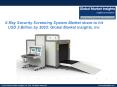 X-Ray Security Screening System Market in Product screening grow at 5.8% CAGR from 2016 to 2023 PowerPoint PPT Presentation