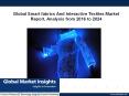 Smart and interactive textiles market health &medical application to reach $450Mn by 2024 PowerPoint PPT Presentation