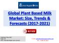 Plant Based Milk Industry 2017 Market Research Report PowerPoint PPT Presentation