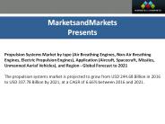 Propulsion systems market by New Technology