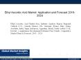 Global Ethyl Ascorbic Acid Market Analysis Report, Regional Outlook, 2016 – 2024. PowerPoint PPT Presentation