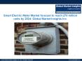 Smart Electric Meter Market share to hit $11 billion by 2024 PowerPoint PPT Presentation