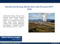 PPT for Geothermal Energy Market Latest Update, 2017 - 2024 PowerPoint PPT Presentation