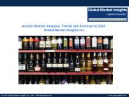 Alcohol Market Overview, Analysis, Industry trends & Statistics, 2017-2024