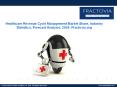 Healthcare Revenue Cycle Management Market Share, Industry Statistics, Forecast Analysis, 2024 PowerPoint PPT Presentation